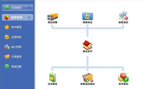 未來云五金建材進銷存系統(tǒng)2022官方版 計算機軟硬件及輔助設備一體化解決方案